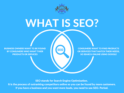 What Is SEO? infographic website design
