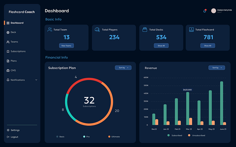 Dashboard by Agile Digital Studio on Dribbble