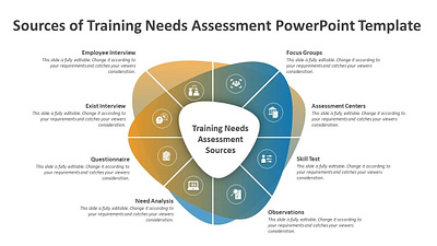 Sources of Training Needs Assessment PowerPoint Template creative powerpoint templates design powerpoint design powerpoint presentation powerpoint presentation slides powerpoint templates presentation design presentation template training needs