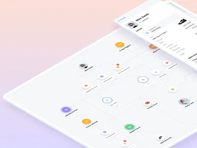 User actions action app design edit flow history interface order ui user ux