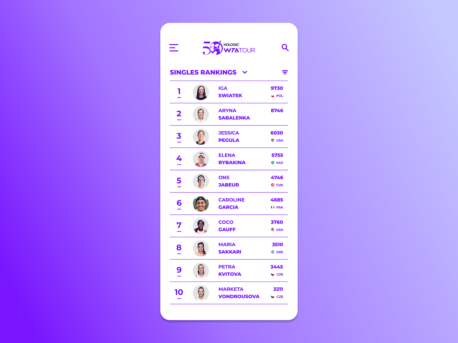 WTA Rankings by Eduardo Sierra on Dribbble