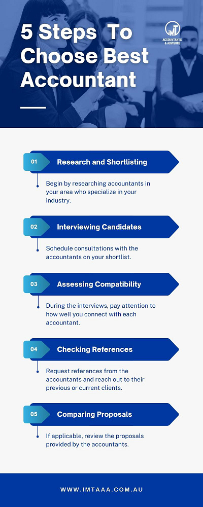 5 Steps To Choose Best Accountant branding graphic design infographic