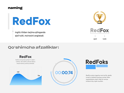 RedFox — naming