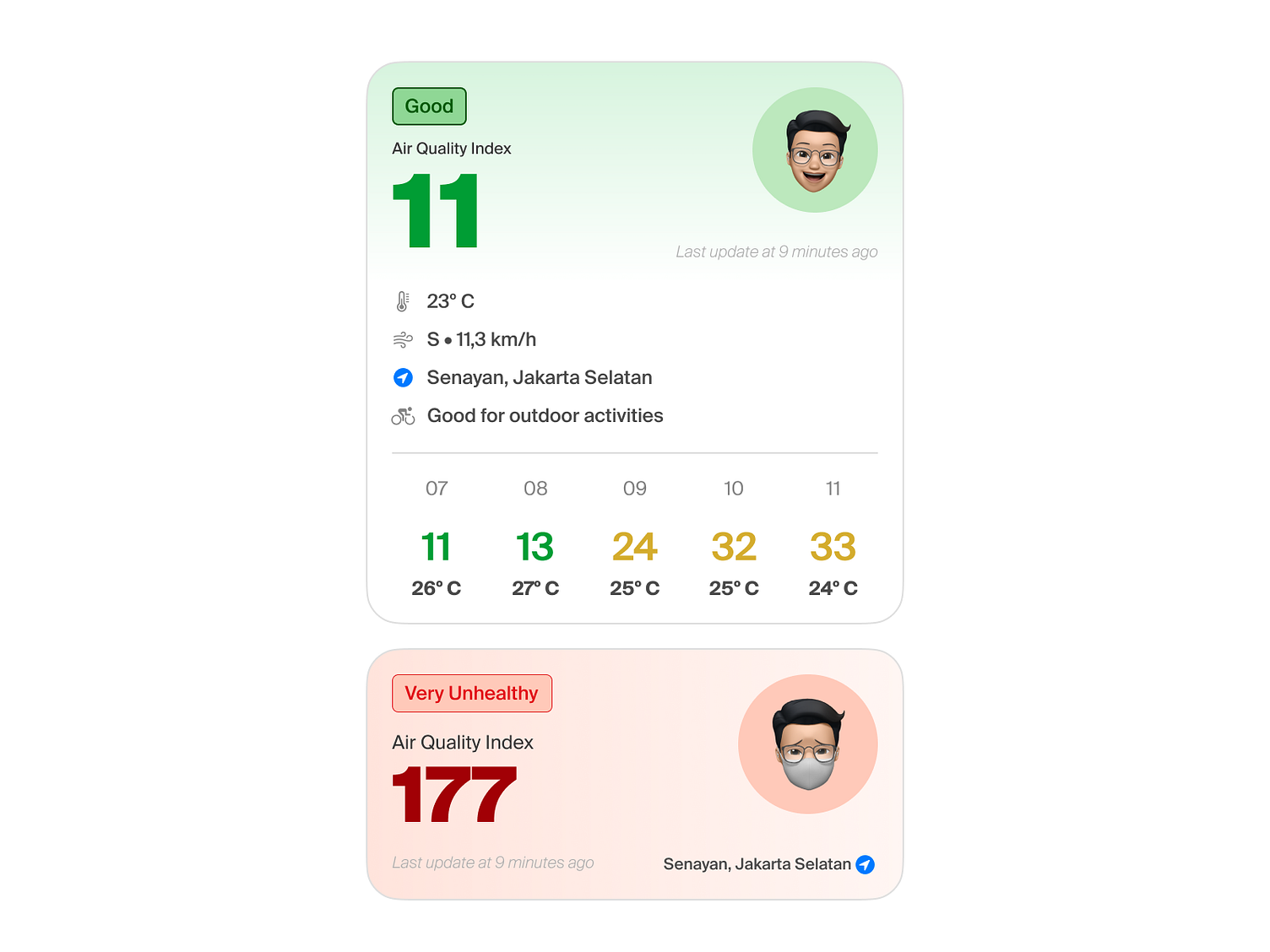 Air Quality Index UI Component by Hafidz Noor Fauzi on Dribbble