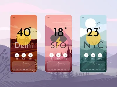 Weather Mobile App Design branding design easy design for website illustration illustration in app mobile app design mobile app design idea typography ui ux weather app weather app design weather app mobile weather mobile app design