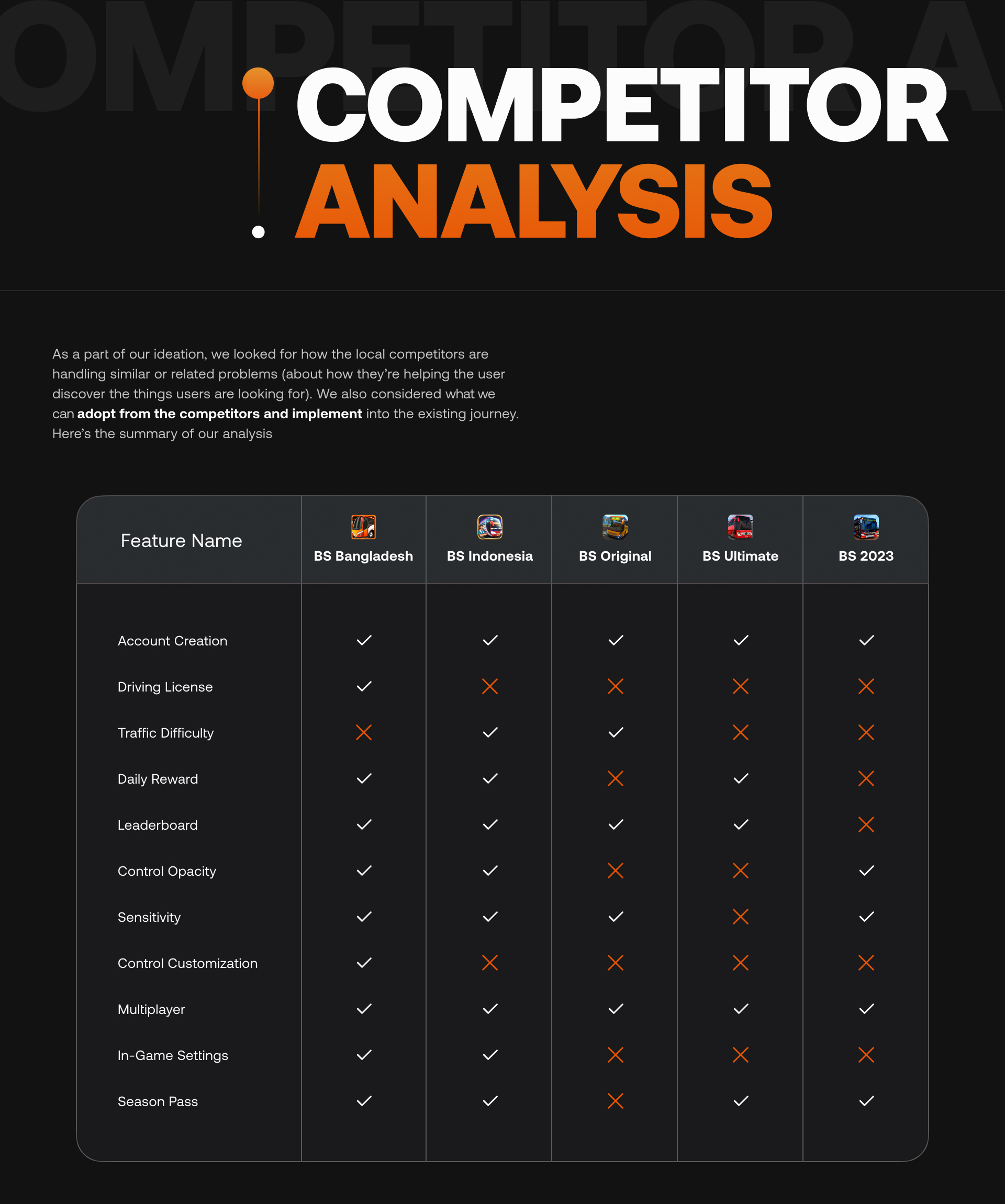 Example of UX Research & Consulting