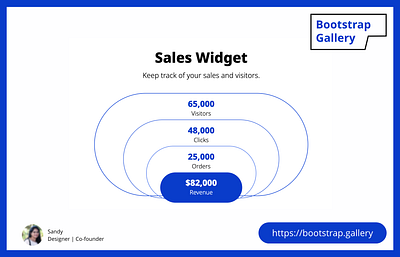 Sales Widget admin admin dashboard admin panel admin theme bootstrap bootstrap admin bootstrap gallery bootstrap templates css dashboard ui ui kit