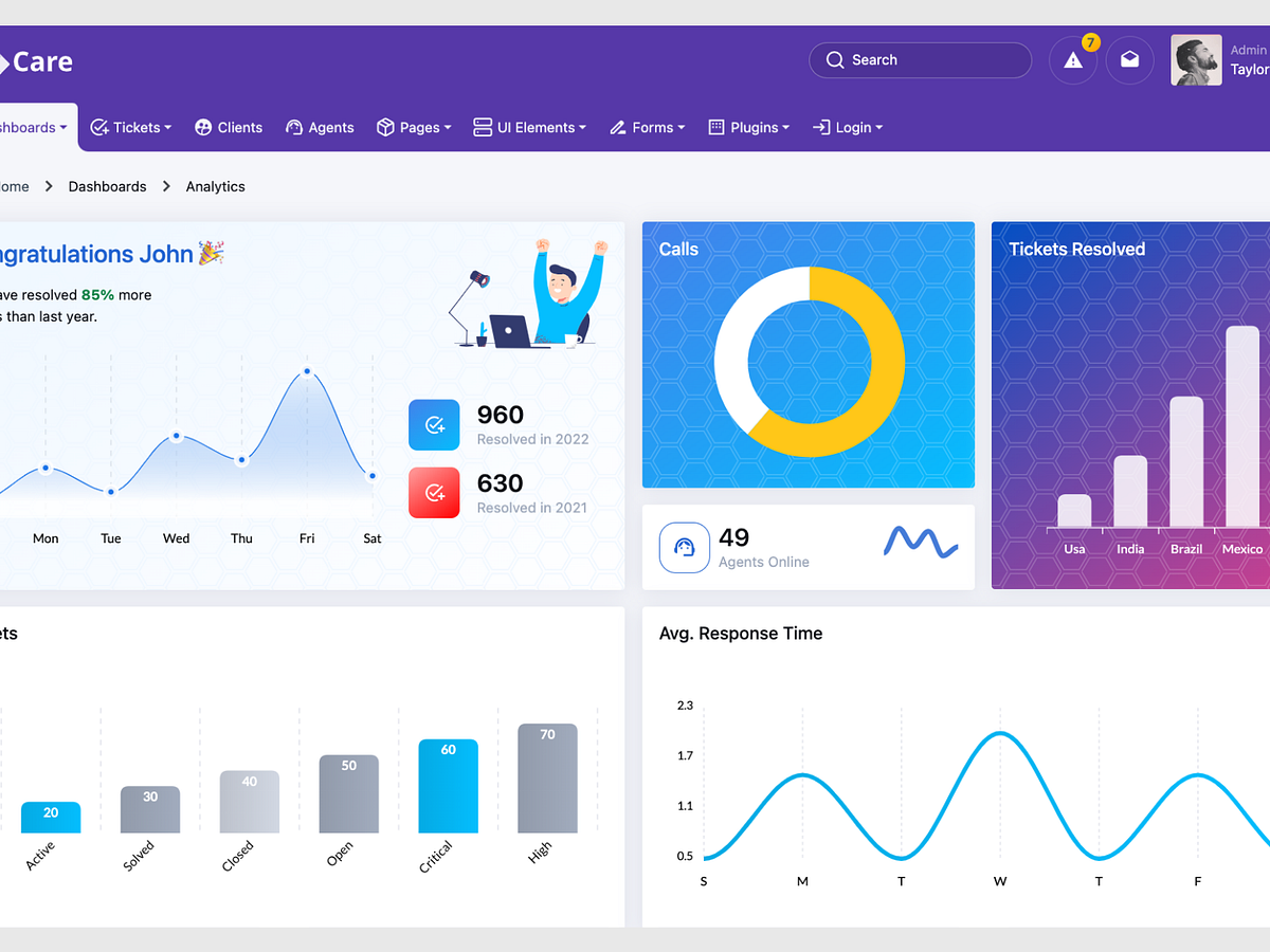 Admin UI Kit designs, themes, templates and downloadable graphic