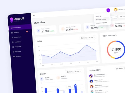 Octopii Admin Dashboard: Analytics UX UI admin analysis b2b cleaning dashboard design insights interface product service ui ux