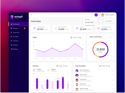 Octopii Admin Dashboard: Analytics UX UI admin analysis b2b cleaning dashboard design insights interface product service ui ux