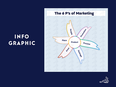 Modern Pinwheel Design Info-graphic for Presentation corporate design design theory diagram graphic design illustration infographic presentation ux stalin vector