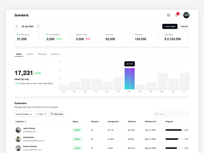 Standard. - Dashboard chart clean customer dailyui dashboard design figma flat landing list minimal saas ui ux web