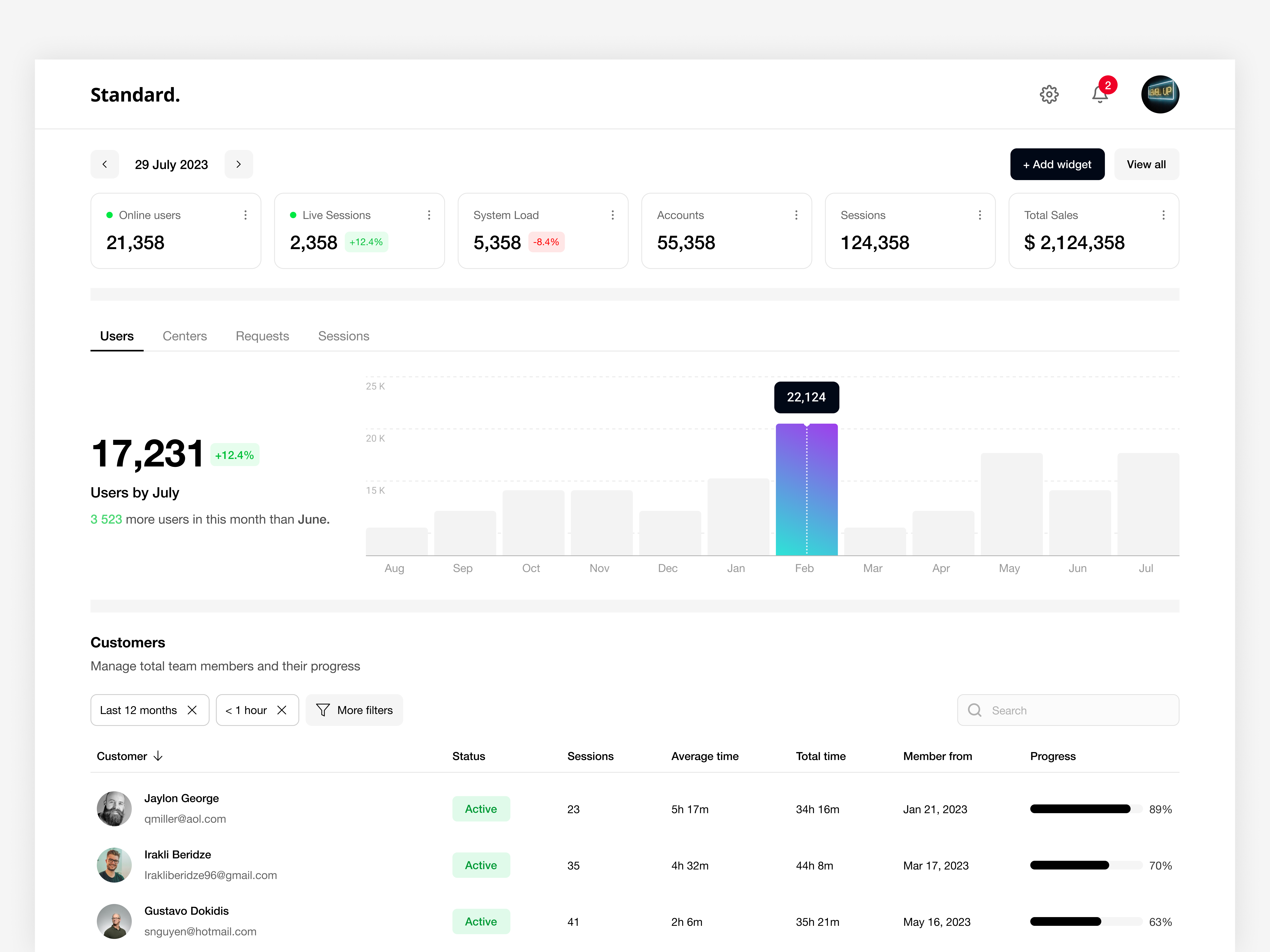 Example of Custom Dashboard UI/UX Design