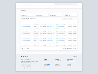 Etherscanx A Block Explorer and Analytics Platform for Ethereum 2023 app blockchain cryptocurrency easy eth ethereum minimal scan takaz takazcao trend ui userfriendly ux webapp website