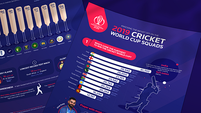 Statistical Sport Infographic chart charts cricket graphic design illustration infographic sport statistical world cup