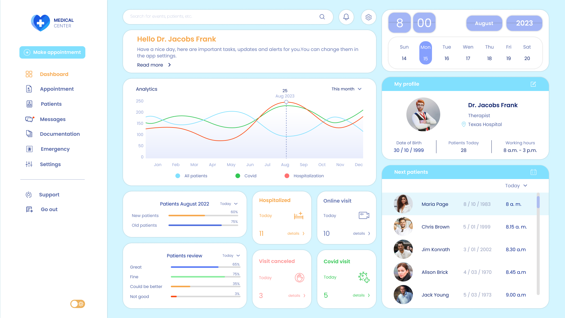 Dashboard for a doctor app branding design graphic design ui ux веб дизайн дашборд