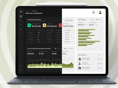 Budget Planner Dashboard UI Design admin dashboard design chat design corporate dashboard dashboard design design system financial app financial dashboard fintech app flat design user experience design user interface design ux design