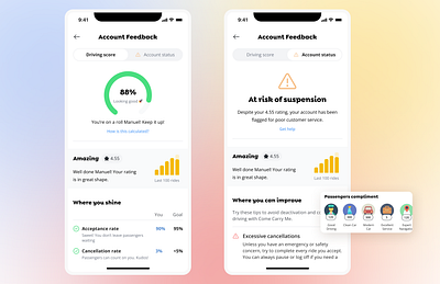 Account Feedback account status analysis] bolt cab compliment design driver driver score feedback illustrations mobile app project ridaa ride hailing taxi uber ui ux design
