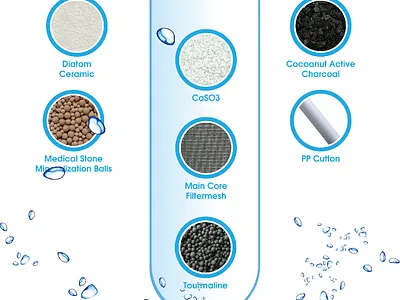 Infographic branding creative creativity dailyui design free graphic design illustration info infographic infographics logo purification steps ui ux vector water water purification