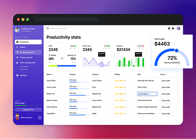 Productivity Plus : Where UX Meets Efficiency dashboard driven ui