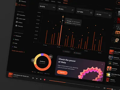 Music Streaming Dashboard album apple music artist audio audio player chart dashboard media player music music player music streaming player playlist product design song sound spotyfy stats stream streaming