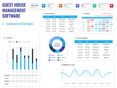 Guest House Management Application charts guest house management guest room management linechart pie chart ui design