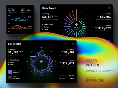 Impactful Data Visualizations | Hyper Charts UI ai bar chart bigdata business chart components dashboard dashboards data dataviz designers desktop infographic line chart presentation sales statistic tech template templates