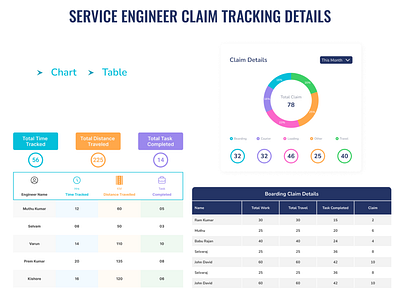 Claim Tracking Details chart claim details completed pie chart task
