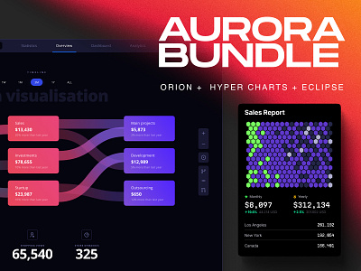 Aurora Bundle ai b2b b2c business chart dark dashboard dataviz desktop eclipse infographic kit light orion saas service startup statistic template ui