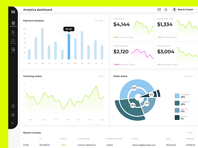 Analytics Dashboard analytics analytics dashboard charts clean crm ecommerce erp finance graphic design product schedule ui ux