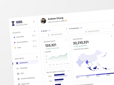 Marketing Dashboard - HUDDL dashboard marketing ui web design