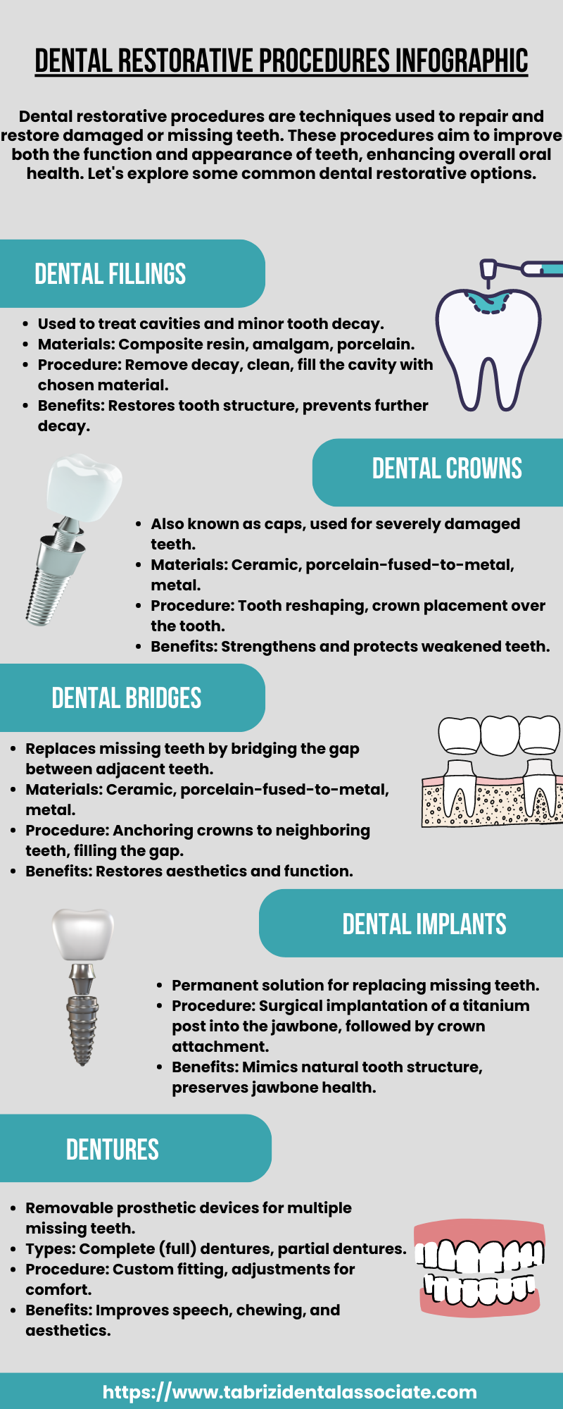 Dental Restorative Procedures Infographic by hamid on Dribbble