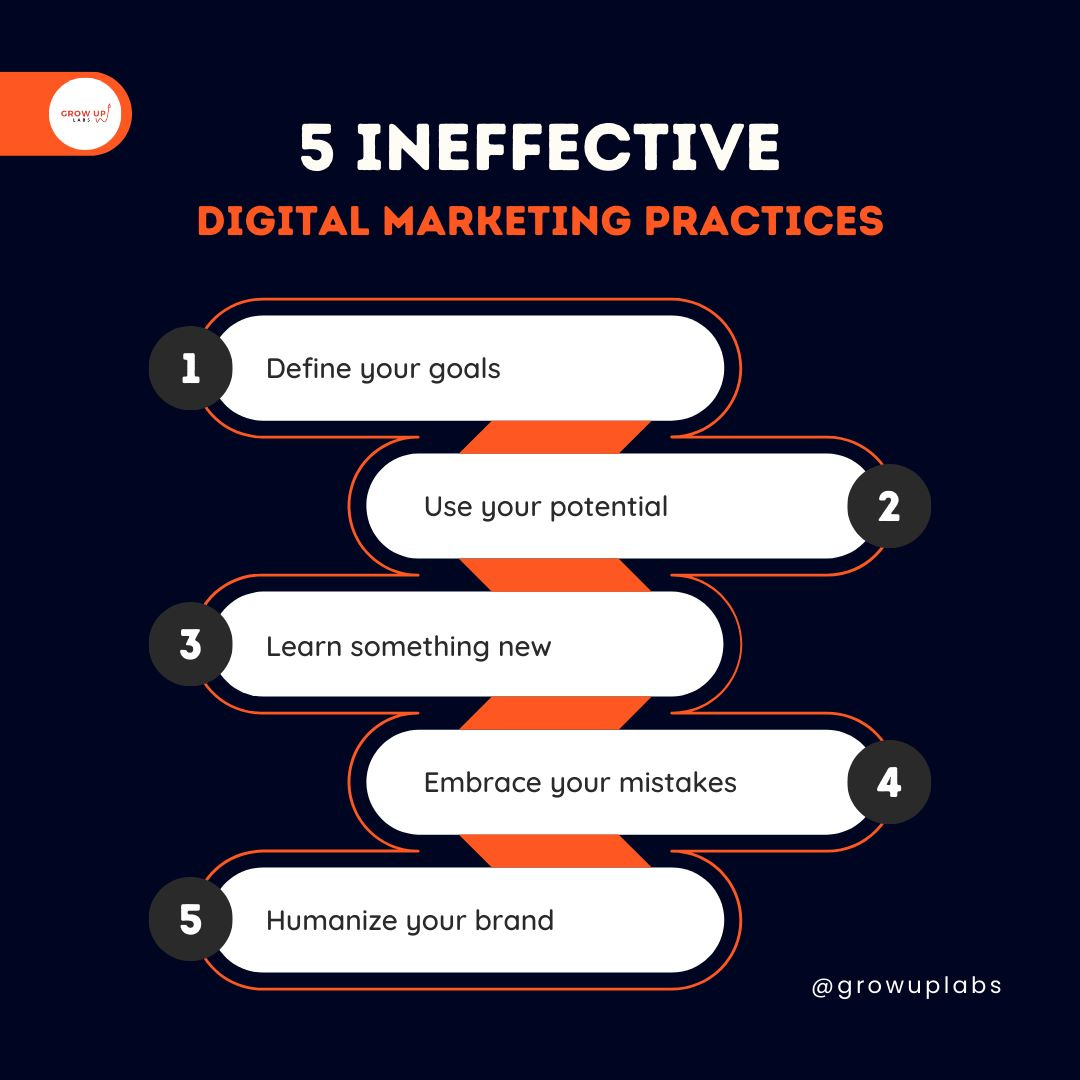 5 Ineffective digital marketing practices by Growup Labs on Dribbble