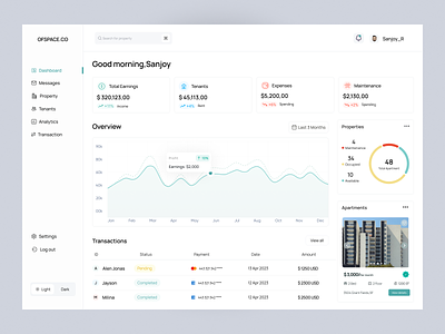 Property management dashboard analytics apartment business dashboard graph ofspace property realestate realtor rent rental saas stats ui