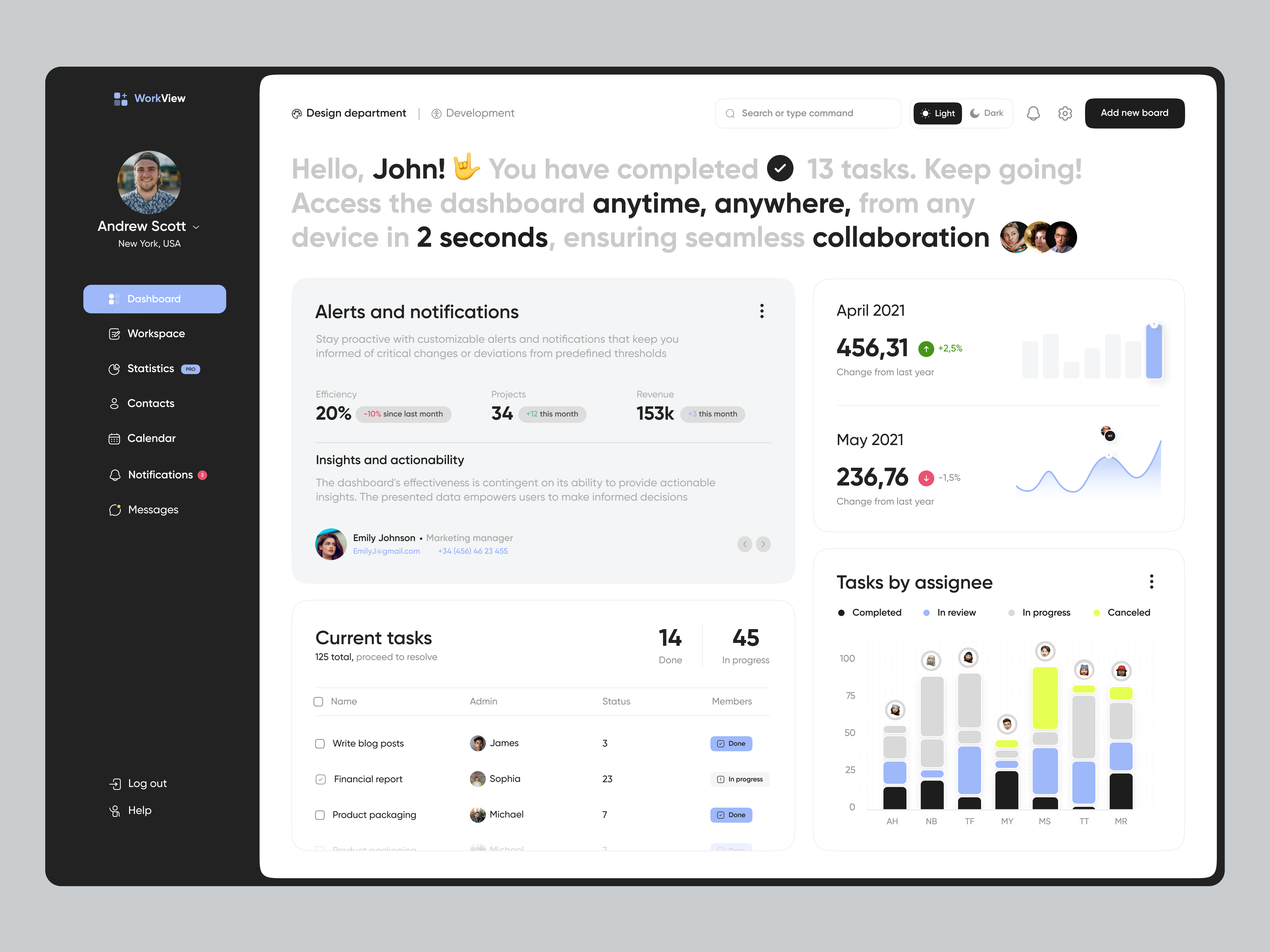 Office dashboard app dashboard design figma landing notes manager office task management ui ux web