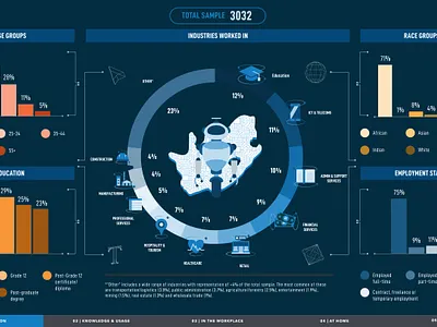 ChatGPT in South Africa Report ai branding chatgpt data graphs icons illustration infographic southafrica technology typography vector