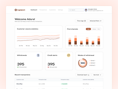 Fraud Detection Dashboard dashboard design ui ui design web design