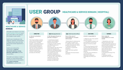User Group & User persona(Healthcare & service domain) design e commerce graphic design healthcare service domain persona typography ui user group user persona user research ux