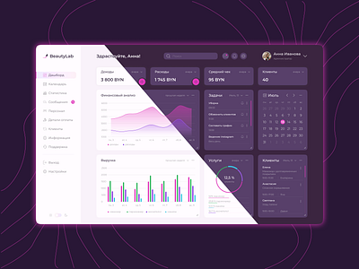 Dashboard for beauty app design figma typography ui ux web