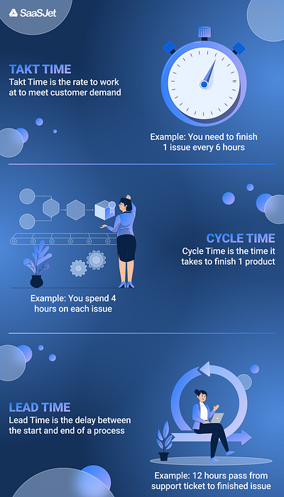 what is takt vs cycle vs lead time comparison cycle time graphic design lead time takt time