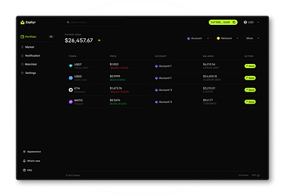 Zephyrr - Crypto Multi-Wallet dapp app blockchain clean crypto design ui web3 webdesign