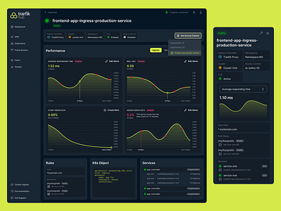 Ingress page dashboard app blocks boxes cards dark dashboard data graphs hub ingress kubernetes performance saas services stats status traefik ui ux web