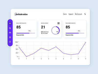 Dashboard UI board charts charts ui circles crm dash dashboard dashboard design dashboard inspriation dashboard ui design diagrams inspiration inspriation purple ui uiux user interface ux web design