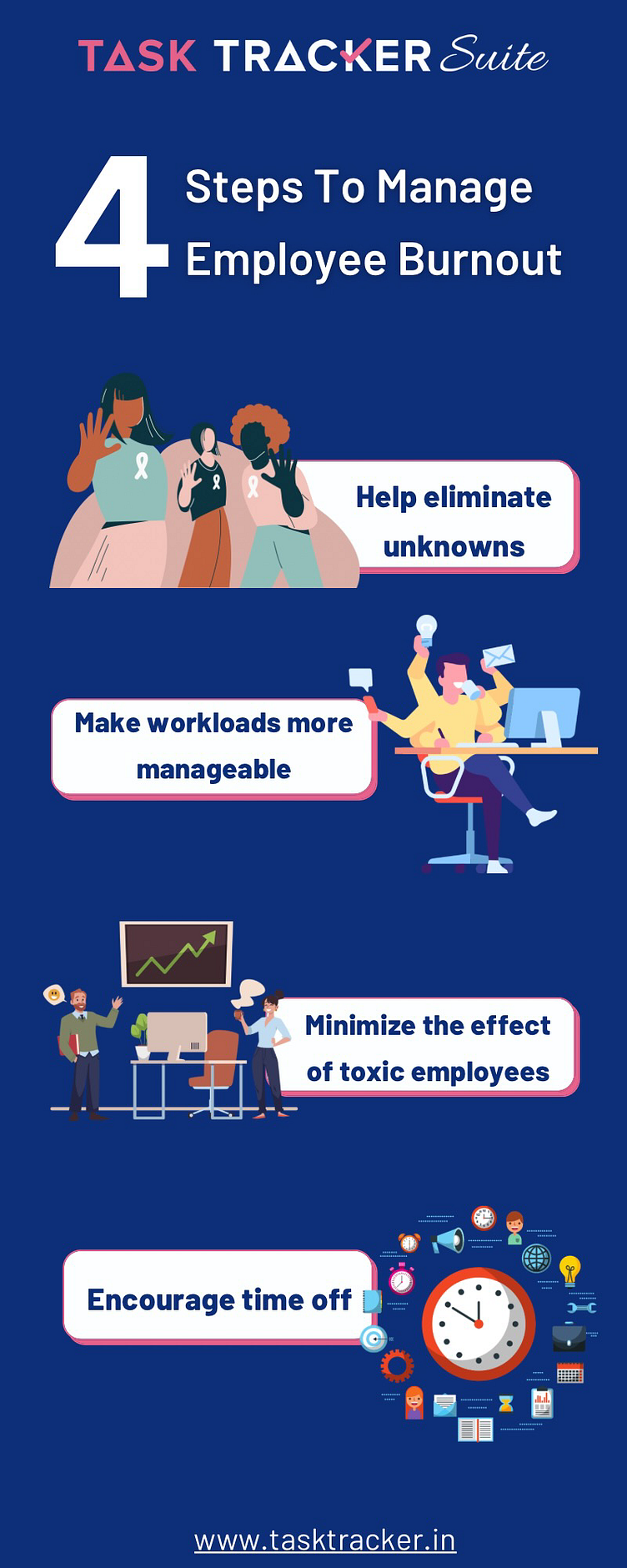 4 steps to manage employee burnout by Task Tracker on Dribbble