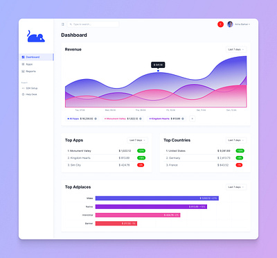 MouseMetrics Revenue Dashboard: Empowering B2B App Success apps dashboard dashboard design figma product product design revenue uiux