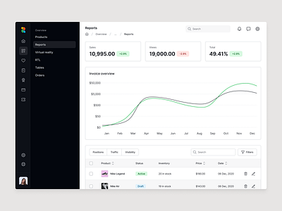 Dashboard - Riddle UI dashboard dashboard ui design design system figma figma dashboard figma design minimal design product design ui ui design ui kit user interface ux ux design