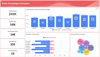 Empower Your Marketing with Zoho Campaigns crm zoho zoho campaigns zoho crm