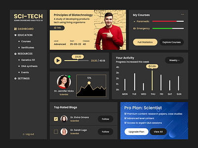 E-Learning Admin Dashboard UI design e learning e learning dashboard e learning dashboard ui online learning dashboard ui ui ui design