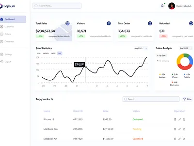 E-commerce Admin Dashboard admin dashboard dashboard desktop e commerce statistics ui