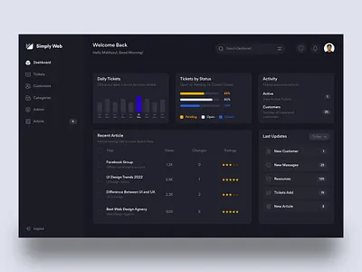 Ticket Management Web App Dashboard analytics business dashboard dashboard app dashboard design dashboard ui onboarding payment plans report table ticket management tickets ui ui design uiux user interface user management web app web ui